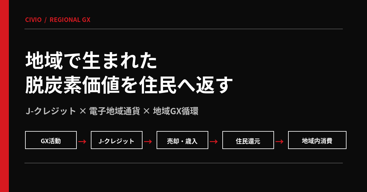地域で生まれた脱炭素価値を住民へ返すのサムネイル